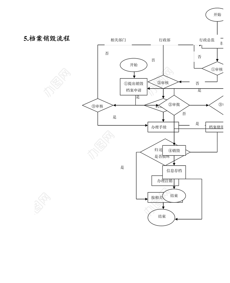 文书档案管理工作流程图