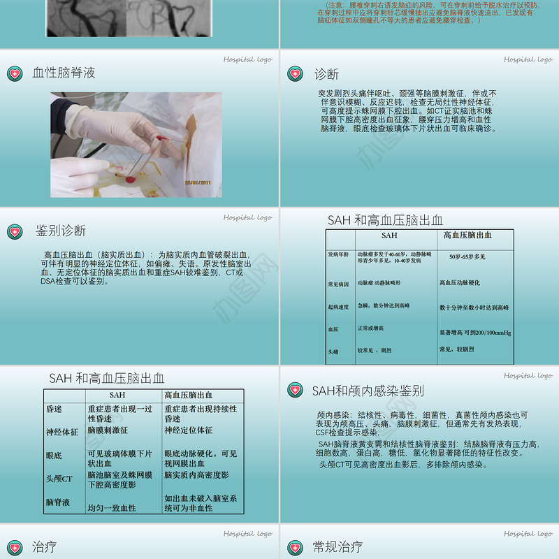 2022蛛网膜下腔出血PPT创意简约医疗教学各种疾病医理PPT模板