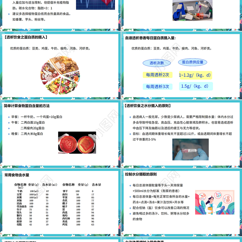 2022血液透析患者饮食指南医疗护理PPT大气简约医疗护理通用PPT模板下载