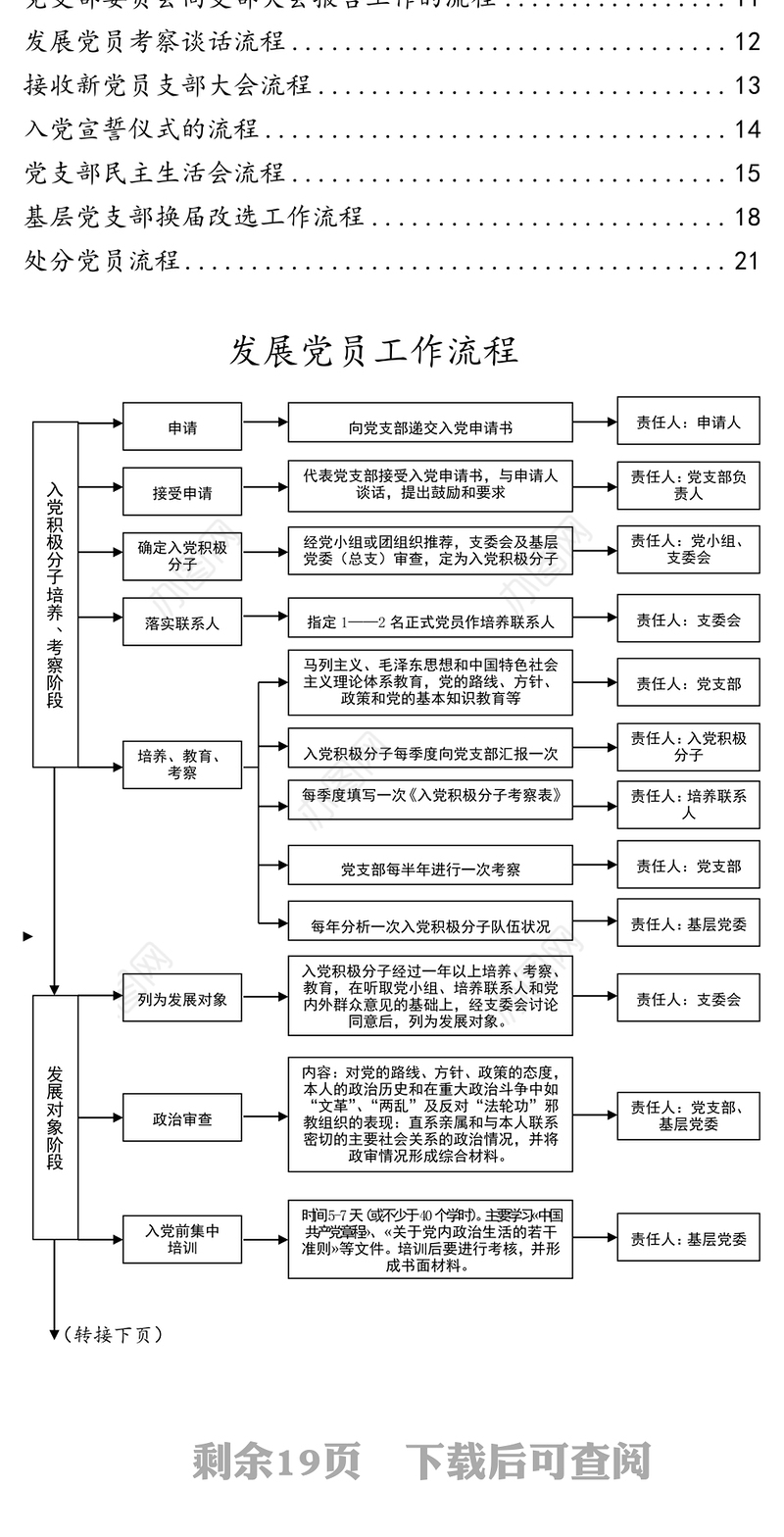 党支部工作流程图(12项)