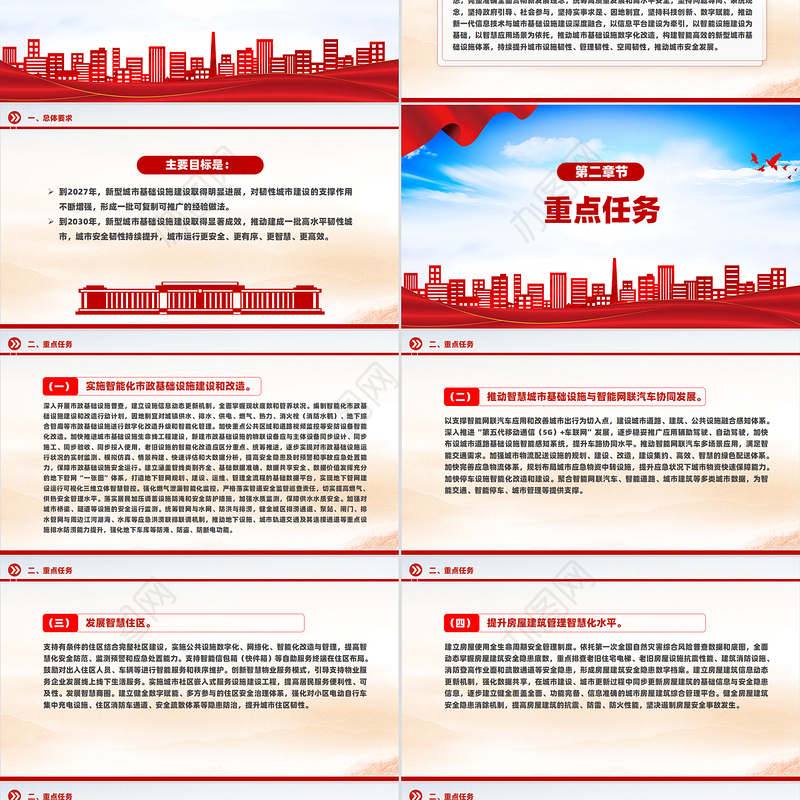 2024关于推进新型城市基础设施建设打造韧性城市的意见PPT课件