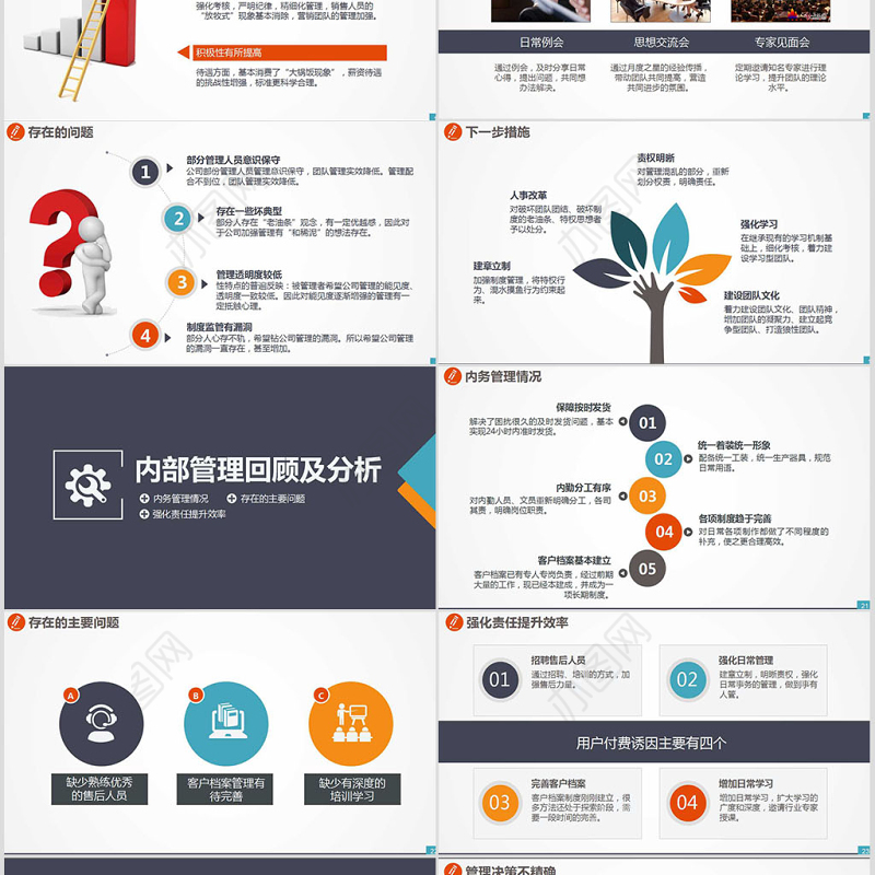 营销工作报告业务销售代表市场部总结汇报PPT