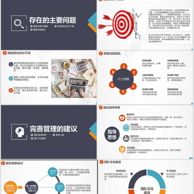 营销工作报告业务销售代表市场部总结汇报PPT