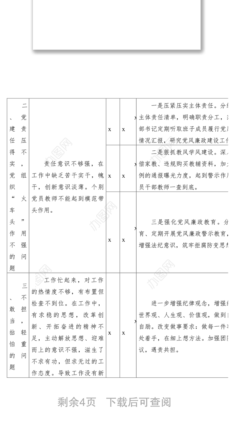 学校党组织建设及党员干部教师作风整顿行动问题整改清单范文
