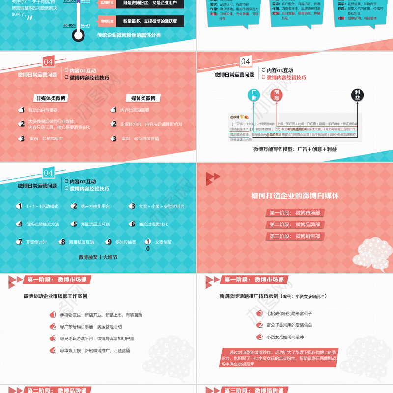《左手微博 右手微信》企业微营销实战攻略ppt读书笔记