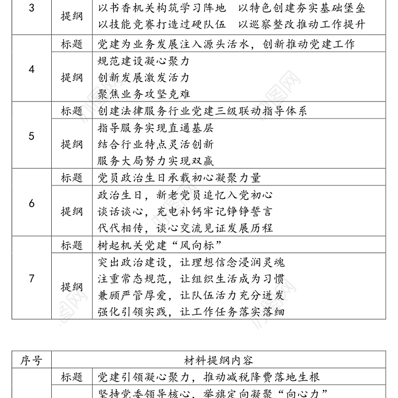 机关党建材料写作提纲30例