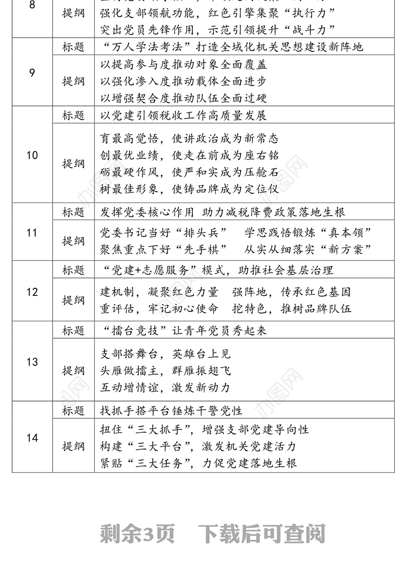机关党建材料写作提纲30例