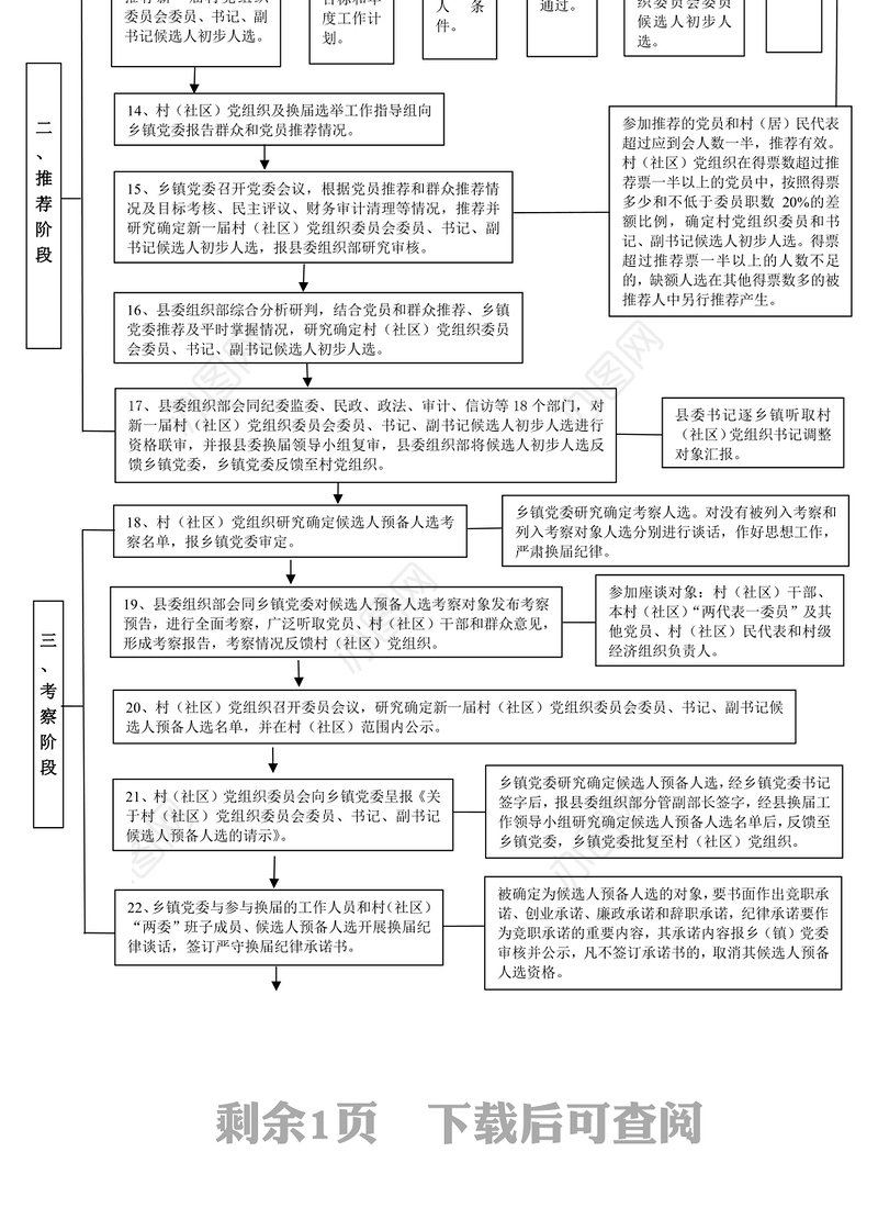 党组织换届选举两推一选工作流程图