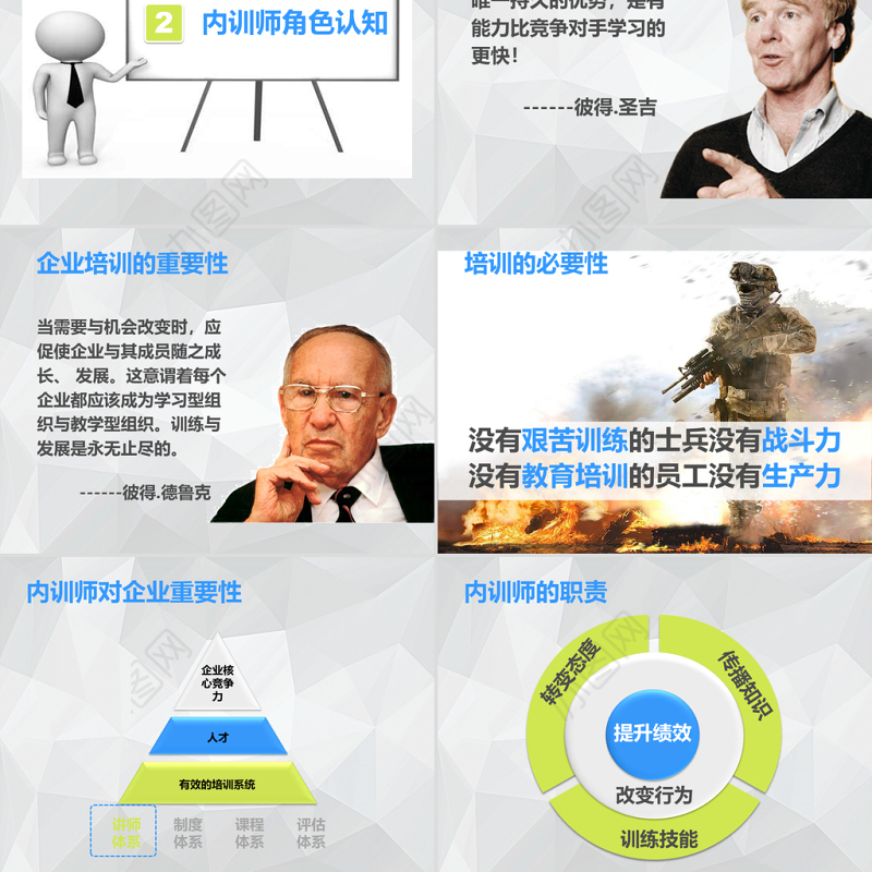 原创企业内训师培训PPT