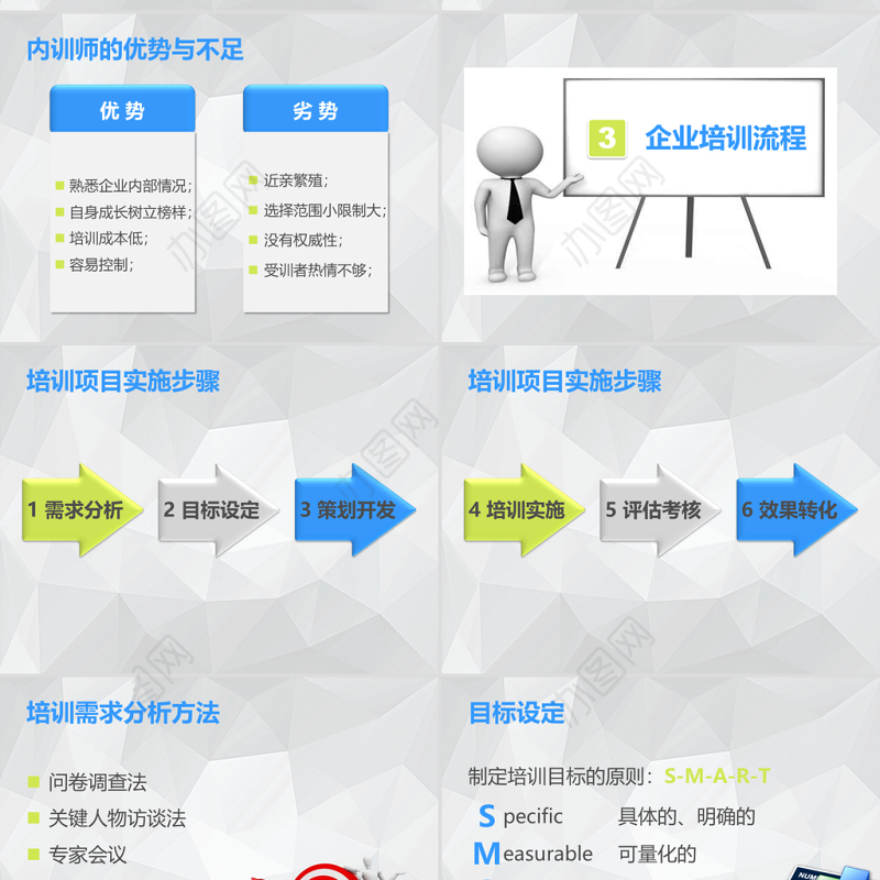 原创企业内训师培训PPT