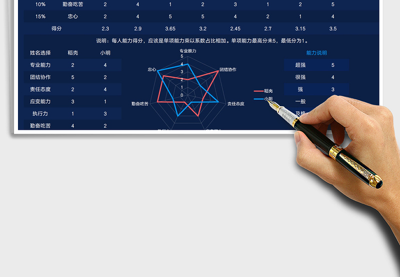 2021员工能力分析任意员工对比雷达图免费下载