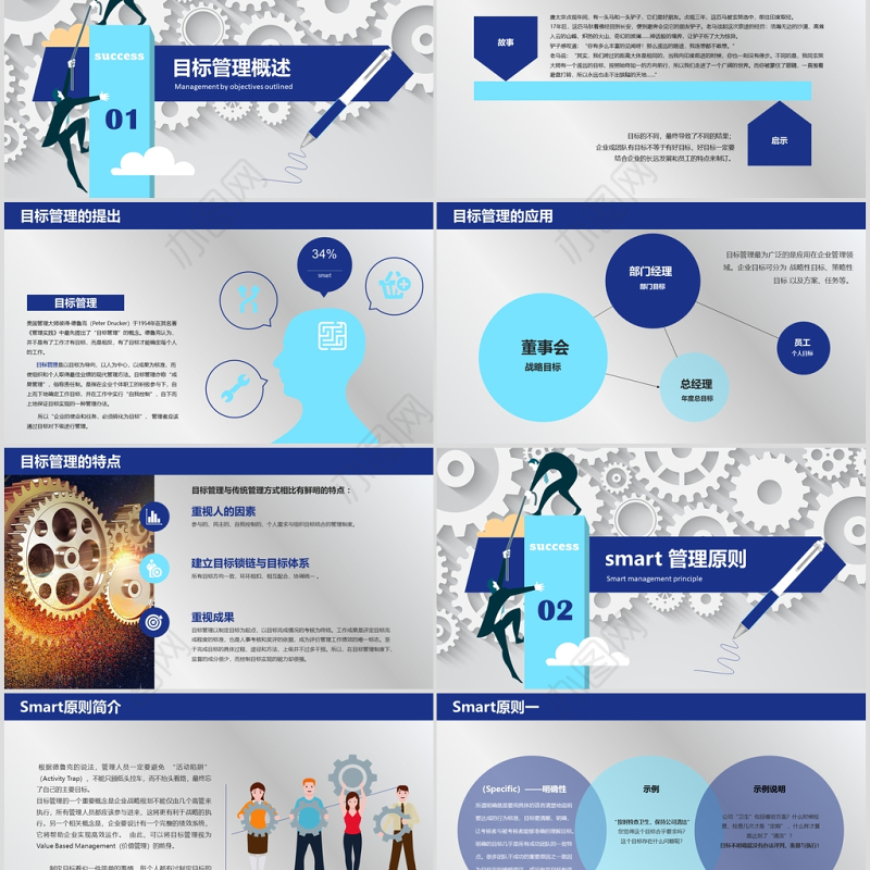 目标管理Smart原则
