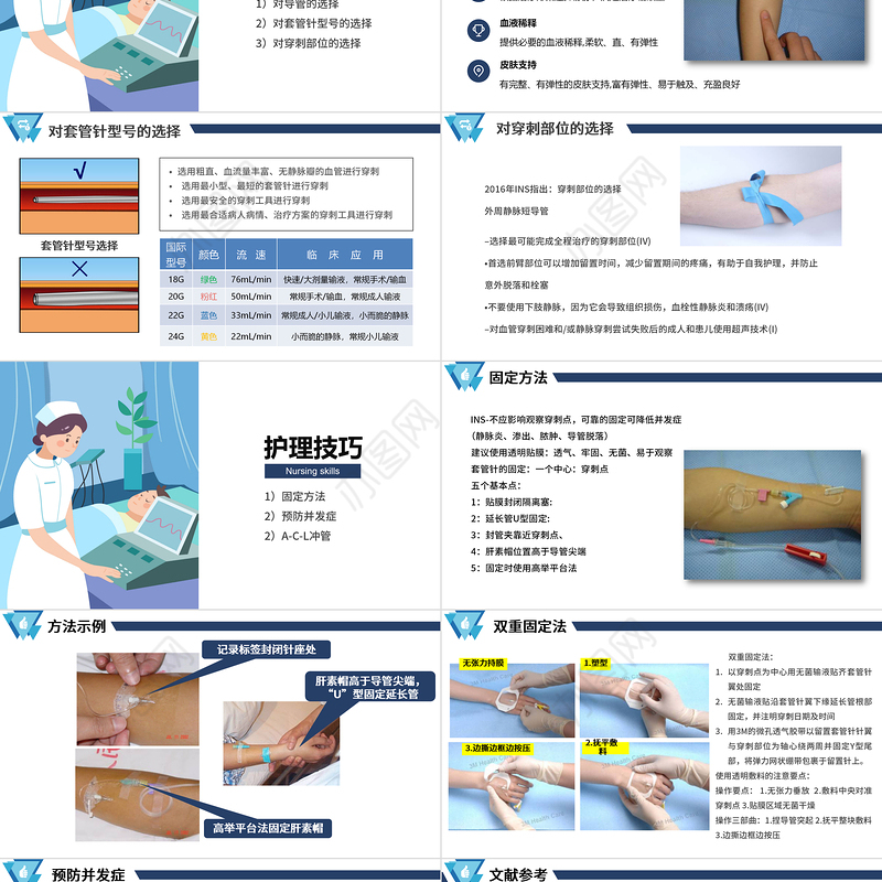 2022套管针介绍医疗PPT创意清新医疗类相关PPT模板下载