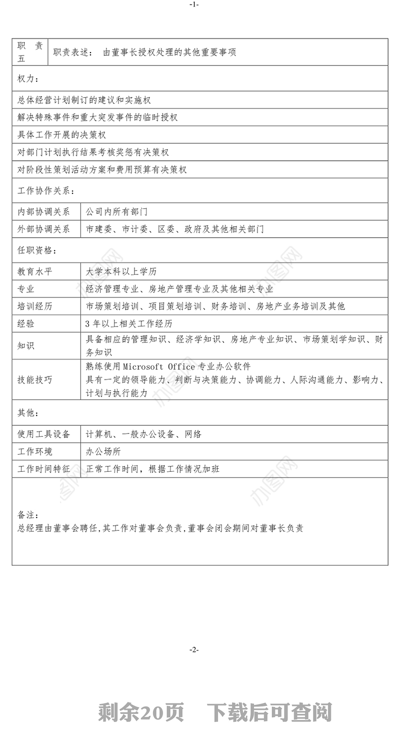 【实例】房地产岗位说明书-23页