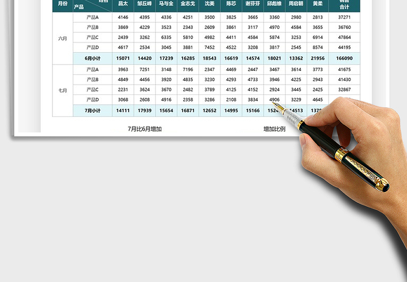 销售业绩本月与上月对比表免费下载