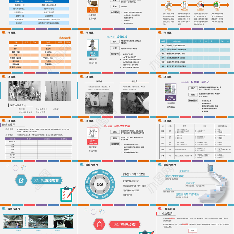 框架完整下载即用多色企业仓储5S现场管理深度解析PPT模板