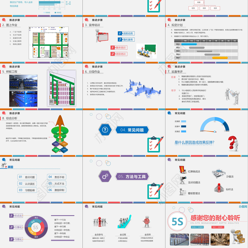 框架完整下载即用多色企业仓储5S现场管理深度解析PPT模板