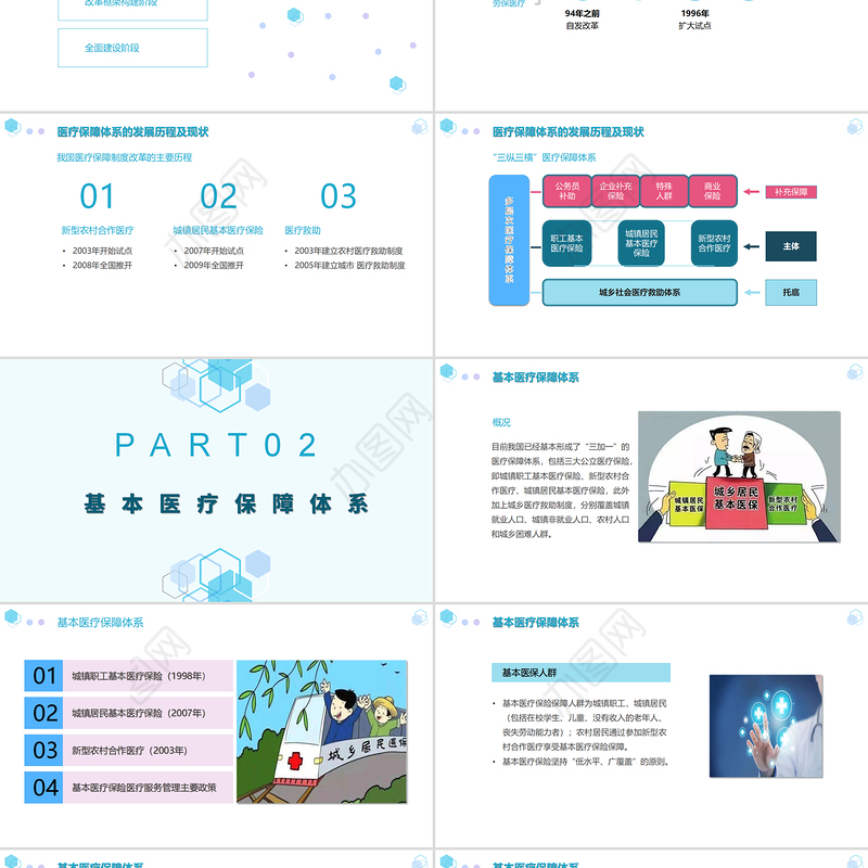 2022中国医疗保障PPT商务清新医疗类通用PPT