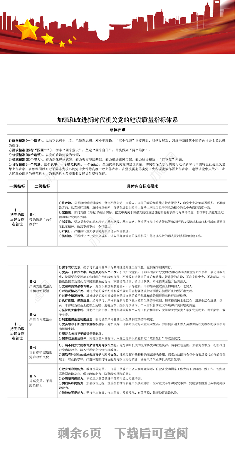 加强和改进新时代机关党的建设质量指标体系公文素材