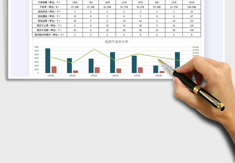 2021每周生产测试不良数据分析免费下载