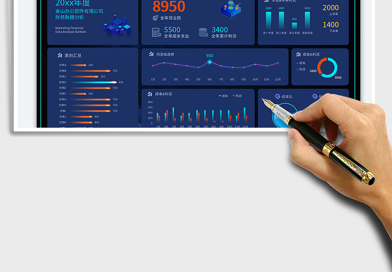 年度财务分析看板