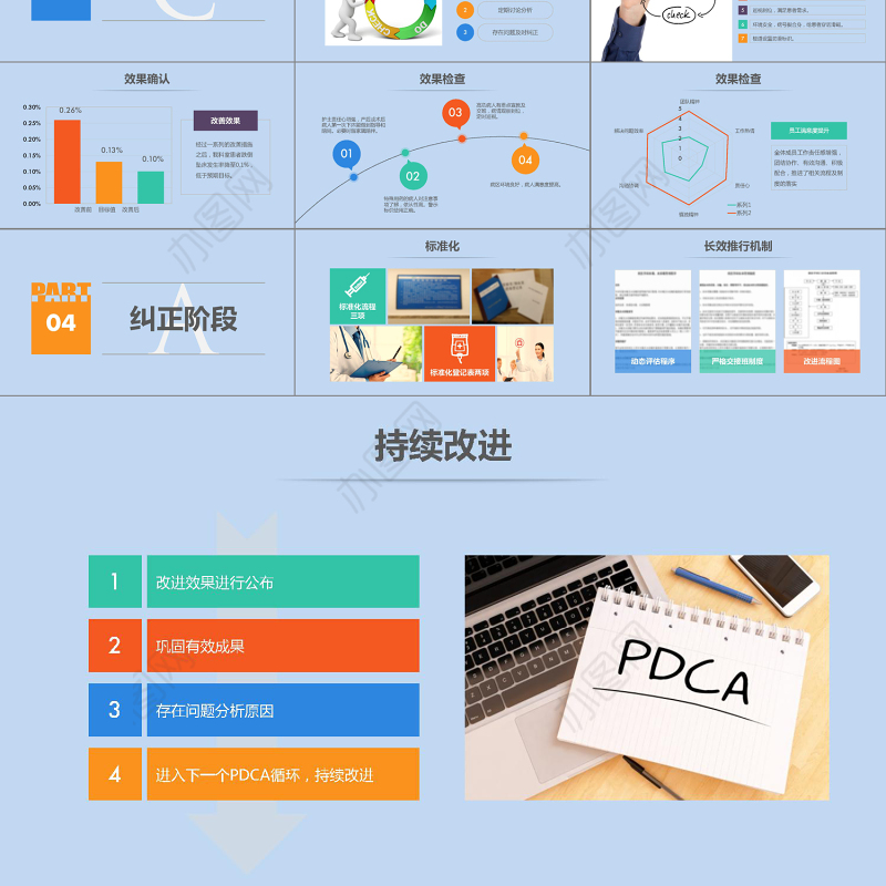 2019医院护理案例报告品管圈PPT模板