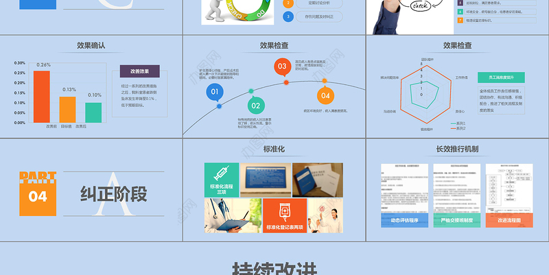 2019医院护理案例报告品管圈PPT模板