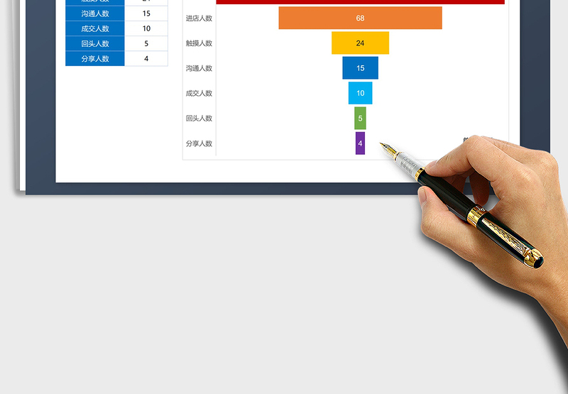 2021年客户转化率分析漏斗图