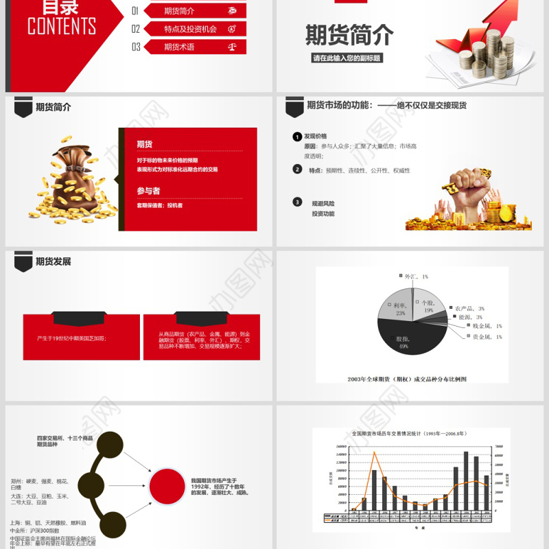 原创如何读懂期货基础知识培训PPT模板