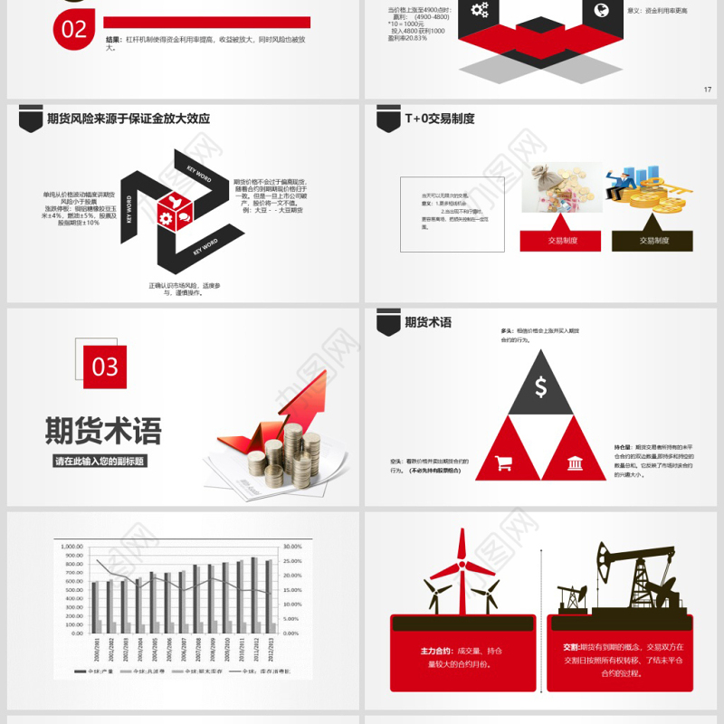 原创如何读懂期货基础知识培训PPT模板