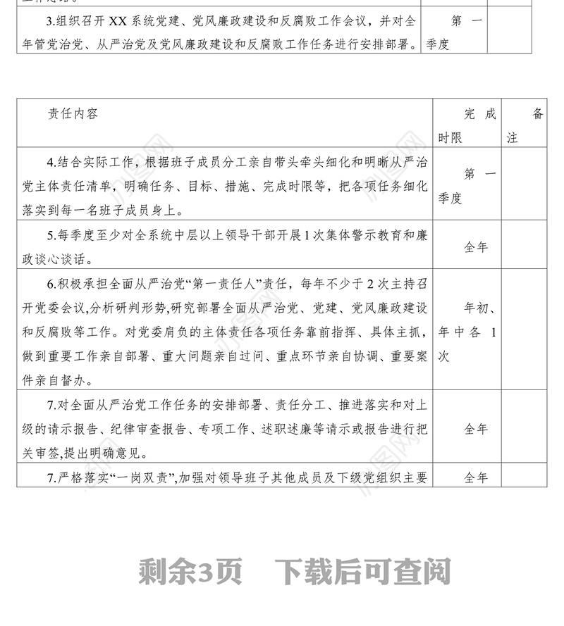 2021局党委落实全面从严治党主体责任清单（局党委主要负责人）
