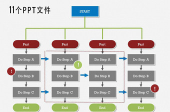 PPT人事架构分布流程图