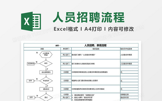 人员招聘调岗离职流程图Excel表格