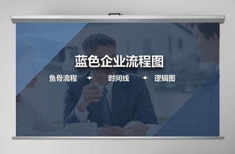 原创商务企业流程图鱼骨流程时间线-版权可商用