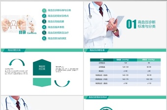 高血压疾病预防治疗知识讲座护理查房医疗学健康动态