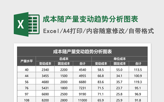 成本随产量变动趋势分析图表excel模板