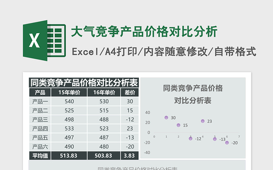 大气竞争产品价格对比分析Excel模板