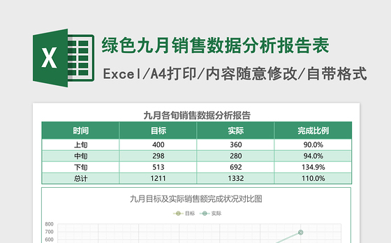 绿色九月销售数据分析报告表Excel模板