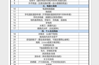 旅游必备物品清单一览excel表格模板