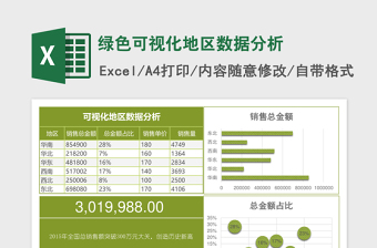 绿色可视化地区数据分析excel模板