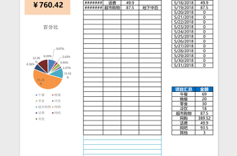个人费用支出记账表excel表格