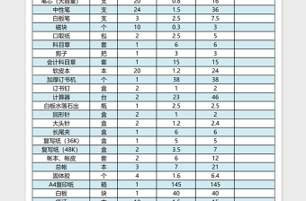 公司采购清单表格excel表格模板