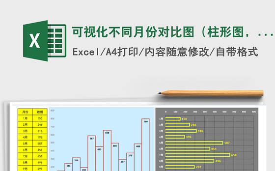 2021年可视化不同月份对比图（柱形图，条形图，折线图）
