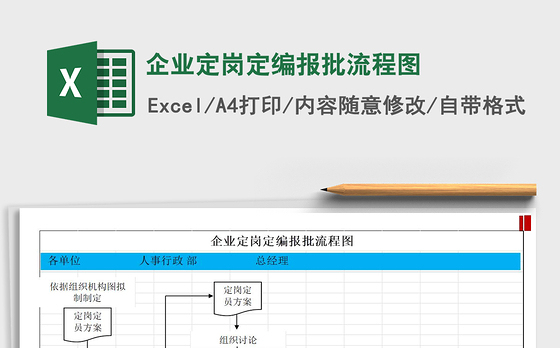 2021年企业定岗定编报批流程图