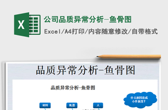 2021年公司品质异常分析-鱼骨图