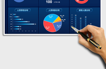 2021年公司人员结构可视化分析看板