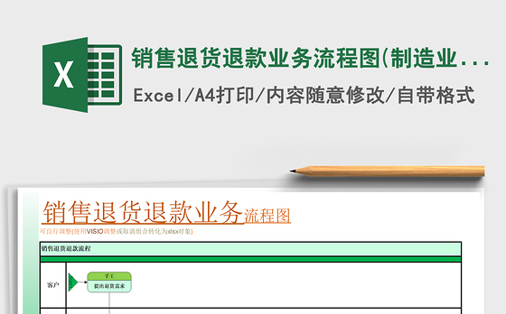 2021年销售退货退款业务流程图(制造业实践实施方案)
