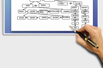 2021年杜邦分析图模板