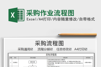 2021年采购作业流程图