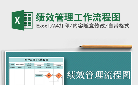 2021年绩效管理工作流程图